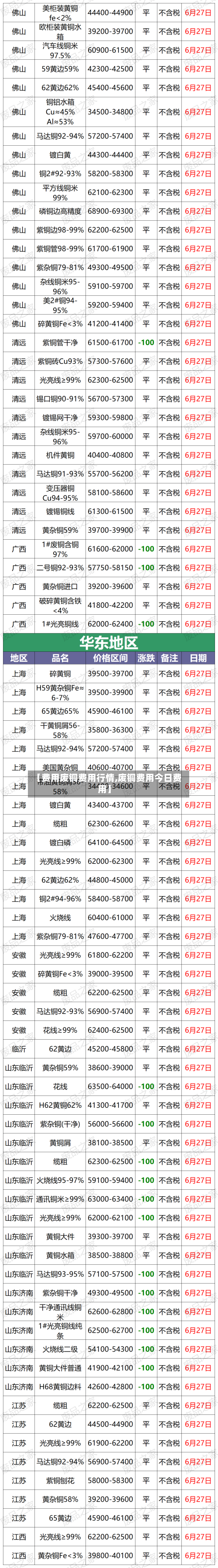 【费用废铜费用行情,废铜费用今日费用】-第1张图片