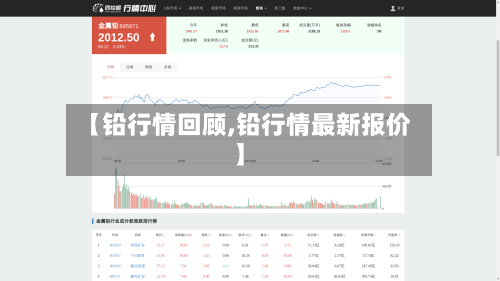 【铅行情回顾,铅行情最新报价】-第1张图片