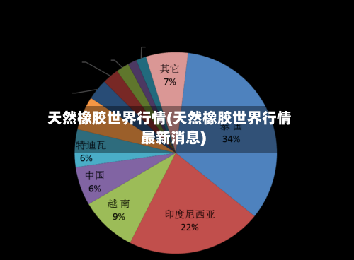 天然橡胶世界行情(天然橡胶世界行情最新消息)-第1张图片