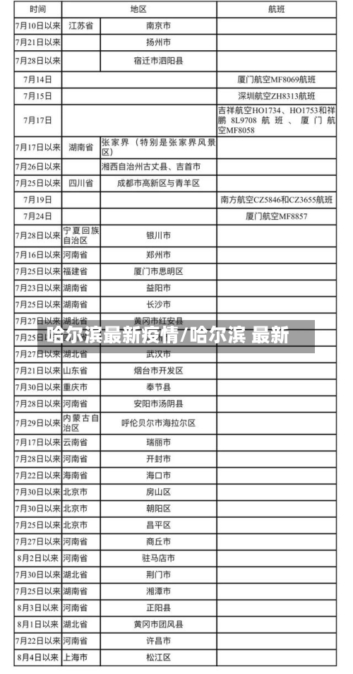 哈尔滨最新疫情/哈尔滨 最新-第1张图片