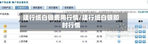 建行纸白银费用行情/建行纸白银即时行情-第1张图片