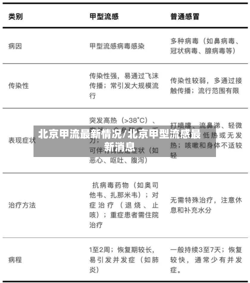 北京甲流最新情况/北京甲型流感最新消息-第1张图片