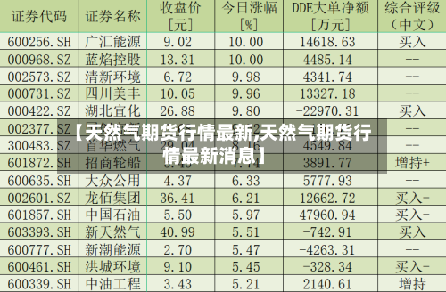 【天然气期货行情最新,天然气期货行情最新消息】-第1张图片