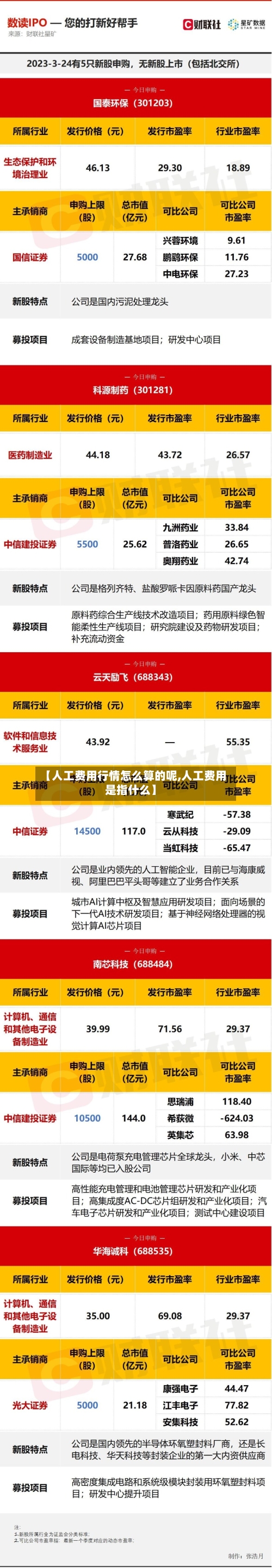 【人工费用行情怎么算的呢,人工费用是指什么】-第1张图片