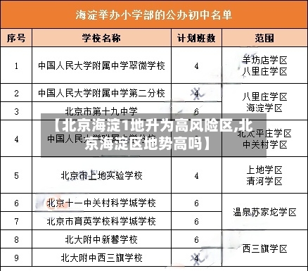 【北京海淀1地升为高风险区,北京海淀区地势高吗】-第1张图片