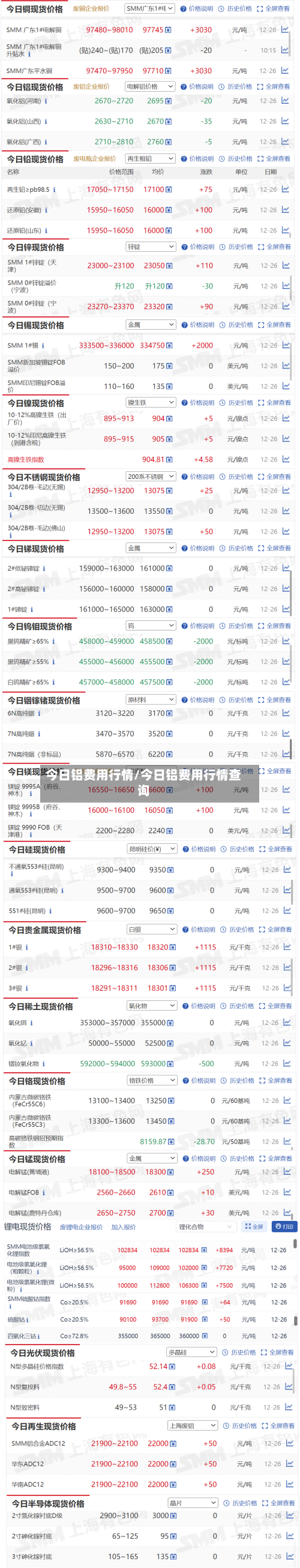 今日铝费用行情/今日铝费用行情查询-第1张图片