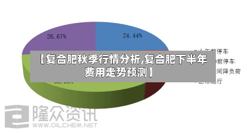 【复合肥秋季行情分析,复合肥下半年费用走势预测】-第1张图片