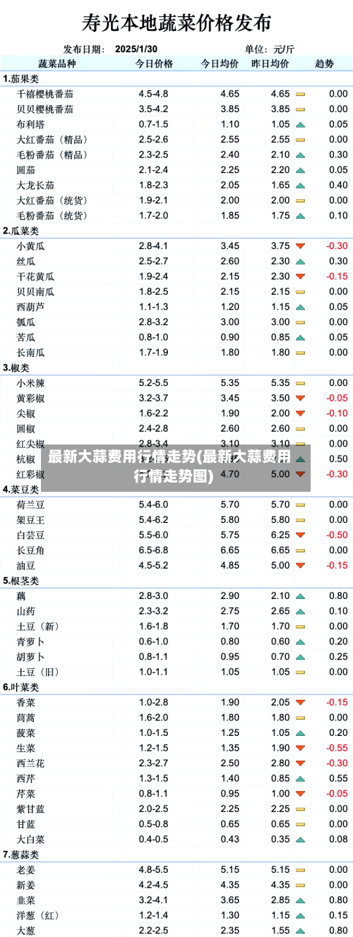 最新大蒜费用行情走势(最新大蒜费用行情走势图)-第1张图片