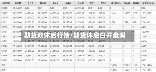 期货双休后行情/期货休息日开盘吗-第1张图片