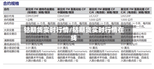 钴期货实时行情/钴期货实时行情在线-第1张图片