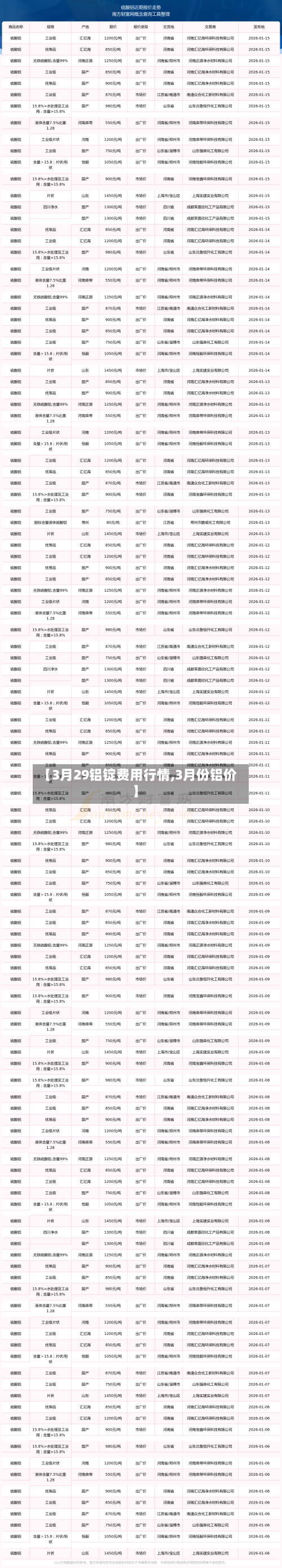 【3月29铝锭费用行情,3月份铝价】-第1张图片