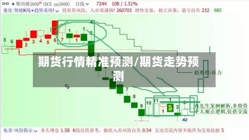 期货行情精准预测/期货走势预测-第1张图片
