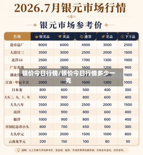 银价今日行情/银价今日行情多少一克-第1张图片