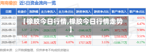 【橡胶今日行情,橡胶今日行情走势】-第1张图片