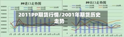 2011PP期货行情/2001年期货历史走势-第1张图片
