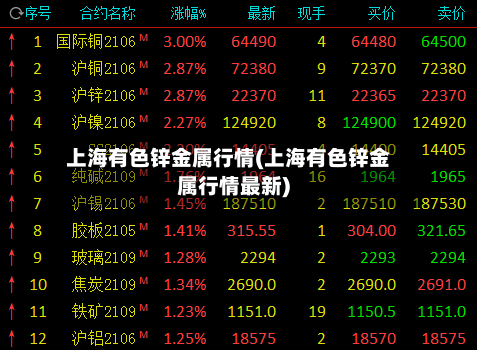 上海有色锌金属行情(上海有色锌金属行情最新)-第1张图片