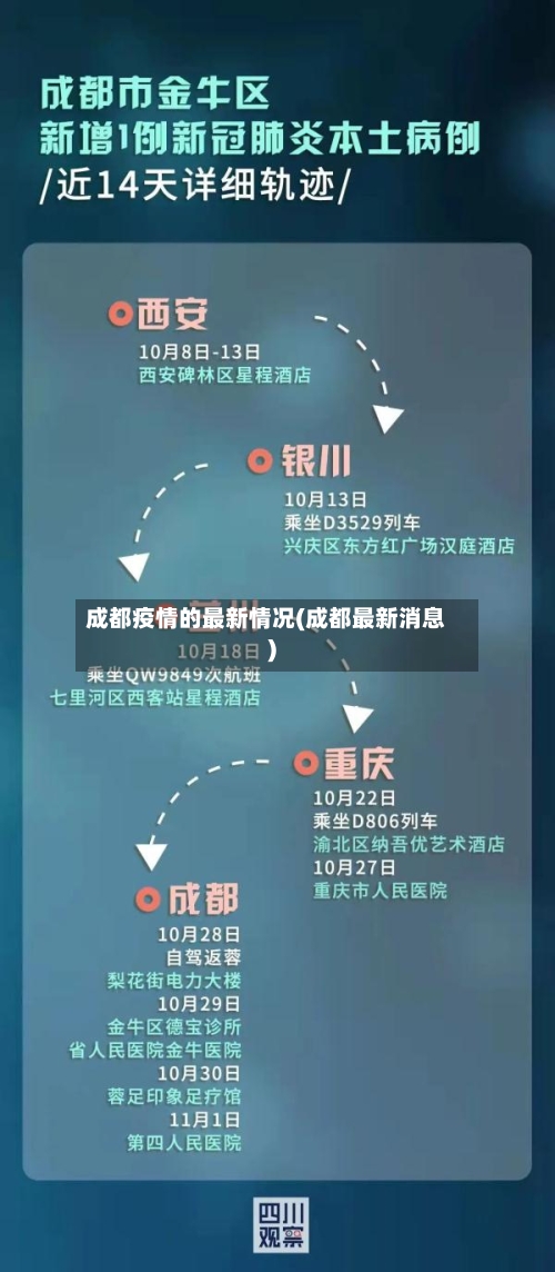 成都疫情的最新情况(成都最新消息)-第1张图片