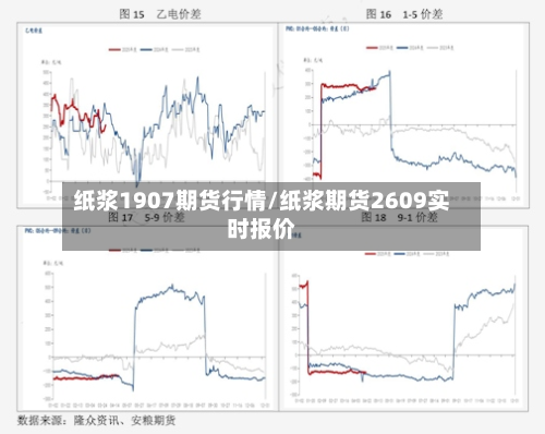 纸浆1907期货行情/纸浆期货2609实时报价-第1张图片