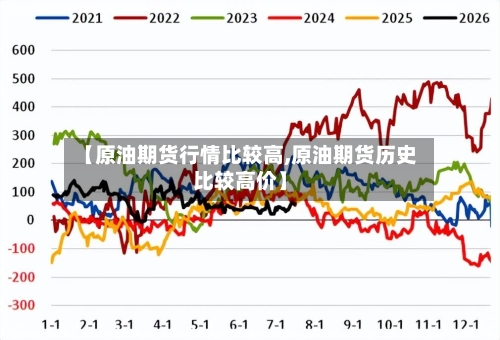 【原油期货行情比较高,原油期货历史比较高价】-第1张图片