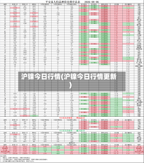 沪镍今日行情(沪镍今日行情更新)-第1张图片