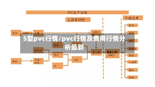 5型pvc行情/pvc行情及费用行情分析最新-第1张图片