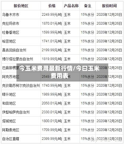 今玉米费用最新行情/今曰玉米费用表-第1张图片