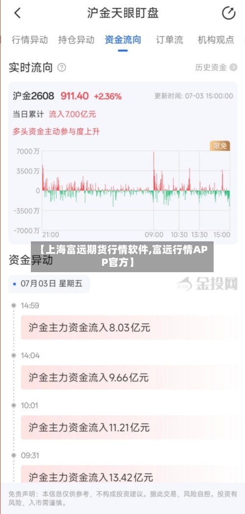 【上海富远期货行情软件,富远行情APP官方】-第1张图片