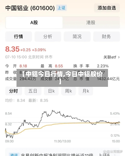 【中铝今日行情,今日中铝股价】-第1张图片