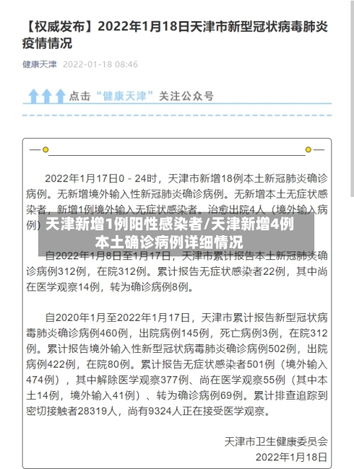 天津新增1例阳性感染者/天津新增4例本土确诊病例详细情况-第1张图片