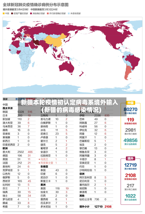 新疆本轮疫情初认定病毒系境外输入(新疆的病毒感染情况)
