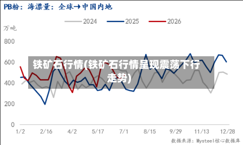 铁矿石行情(铁矿石行情呈现震荡下行走势)-第1张图片