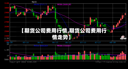 【期货公司费用行情,期货公司费用行情走势】-第1张图片