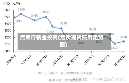 焦炭行情金投网(焦炭现货费用走势图)-第1张图片