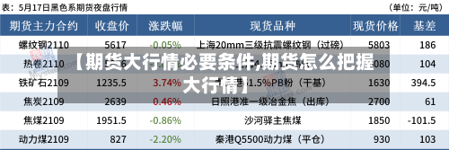 【期货大行情必要条件,期货怎么把握大行情】-第1张图片