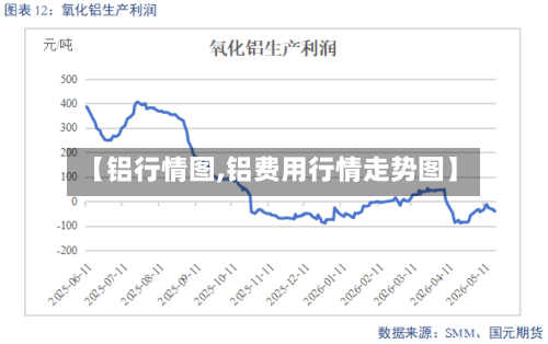 【铝行情图,铝费用行情走势图】-第1张图片