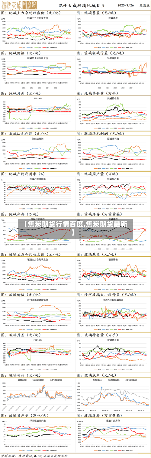 【焦炭期货行情百度,焦炭期货最新】-第1张图片
