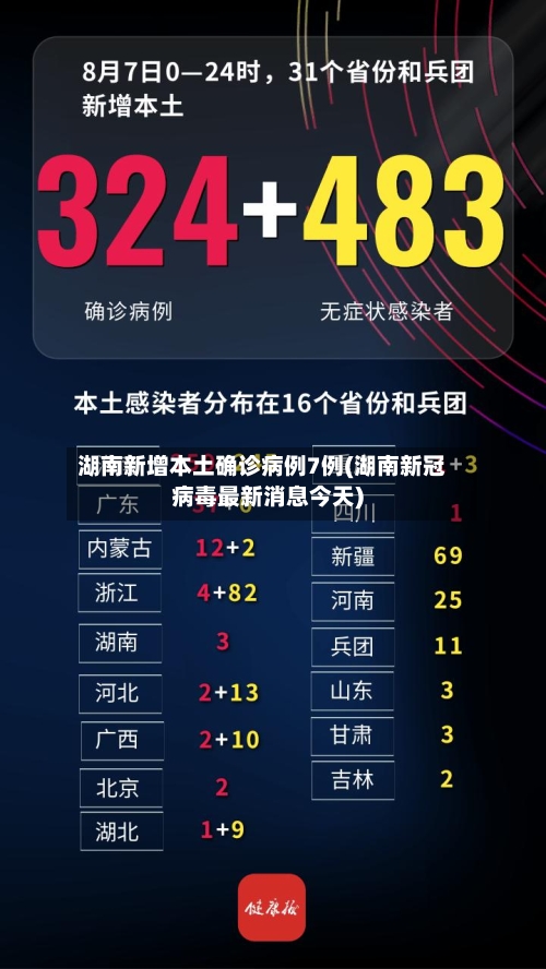 湖南新增本土确诊病例7例(湖南新冠病毒最新消息今天)-第1张图片