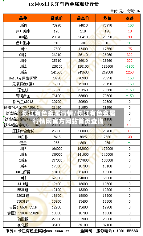 长江有色金属行情/长江有色金属行情网官方网站首页查询-第1张图片