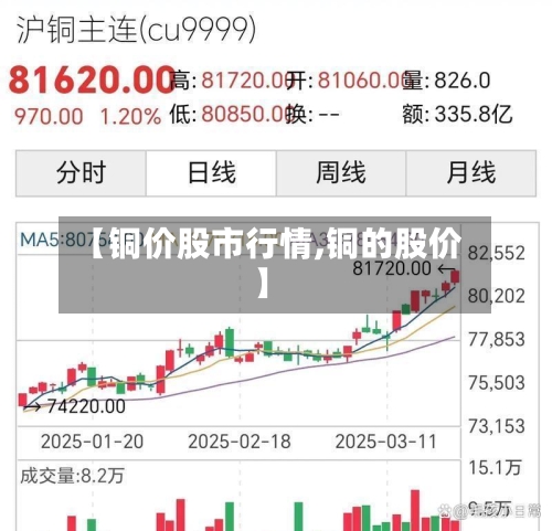 【铜价股市行情,铜的股价】-第1张图片