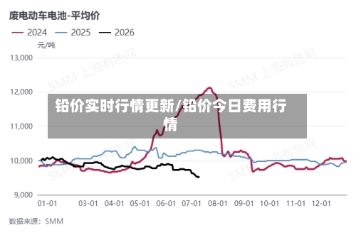 铅价实时行情更新/铅价今日费用行情-第1张图片