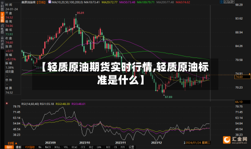 【轻质原油期货实时行情,轻质原油标准是什么】-第1张图片