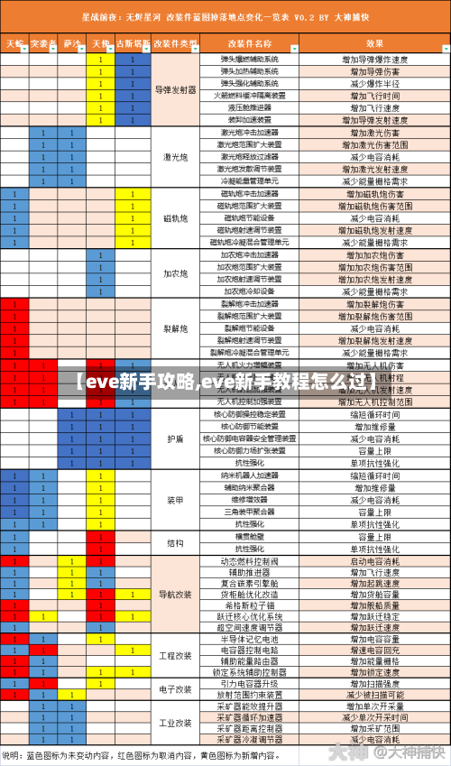 【eve新手攻略,eve新手教程怎么过】-第1张图片