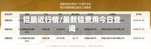 铝最近行情/最新铝费用今日查询-第1张图片