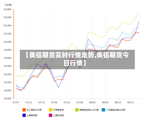 【美铝期货实时行情走势,美铝期货今日行情】-第1张图片