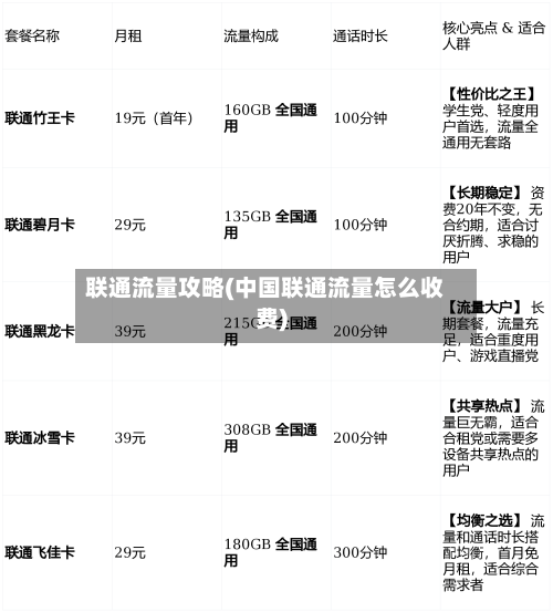 联通流量攻略(中国联通流量怎么收费)-第1张图片