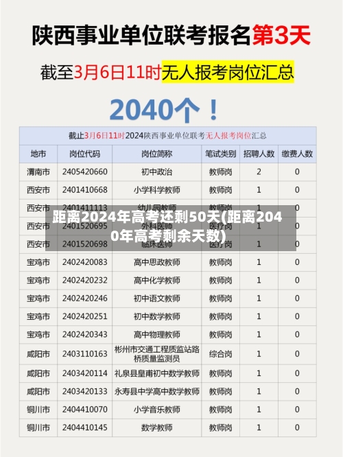 距离2024年高考还剩50天(距离2040年高考剩余天数)-第1张图片
