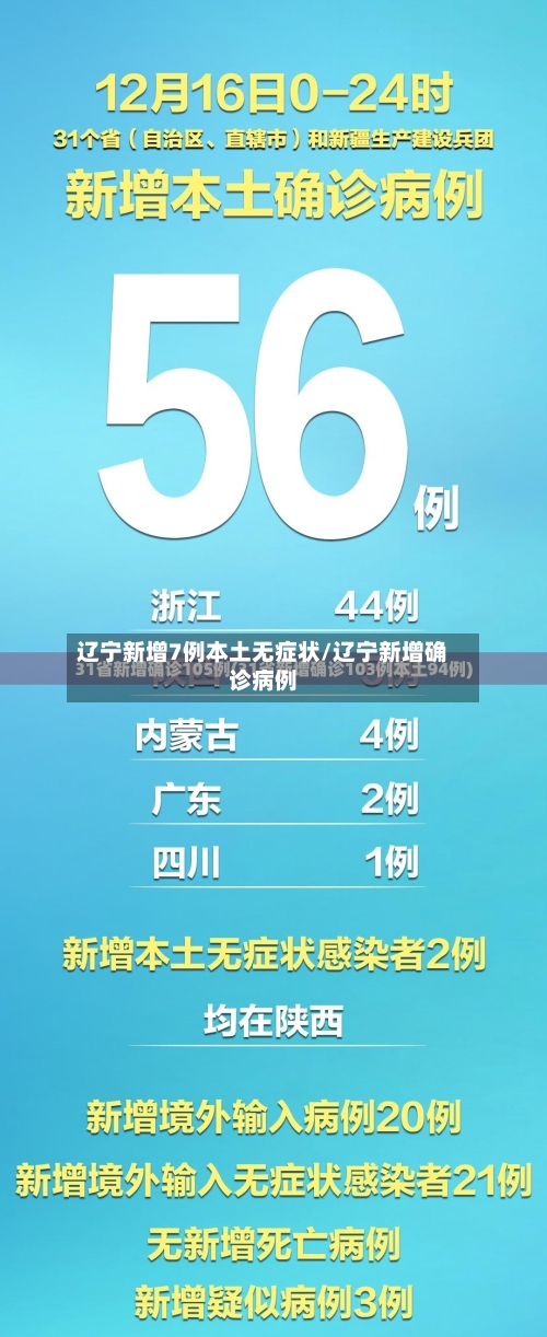 辽宁新增7例本土无症状/辽宁新增确诊病例-第1张图片