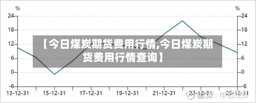 【今日煤炭期货费用行情,今日煤炭期货费用行情查询】-第1张图片