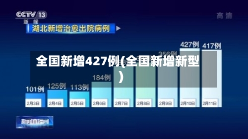 全国新增427例(全国新增新型)-第1张图片