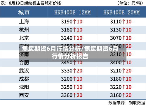 焦炭期货6月行情分析/焦炭期货6月行情分析报告-第1张图片